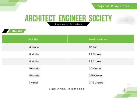Architects Engineers Housing Society Lahore - Payment Plan: